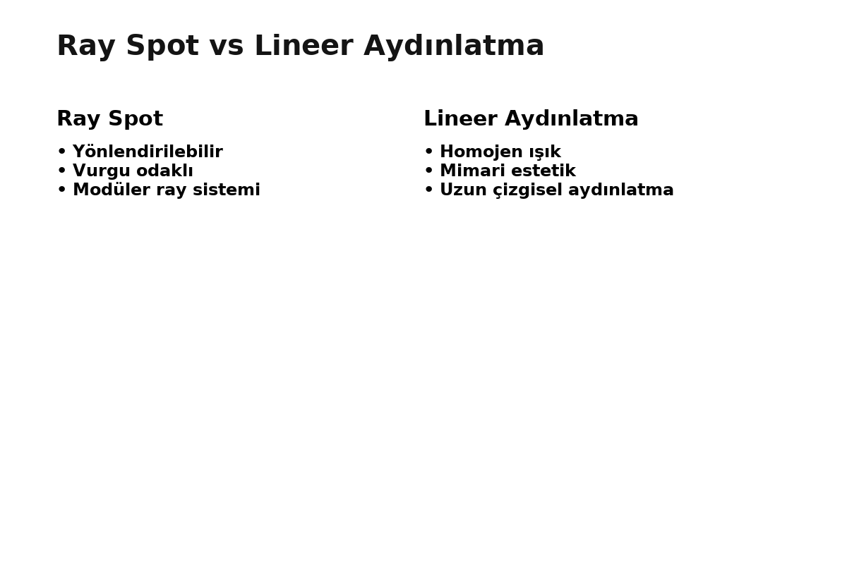 Ray spot ve lineer aydınlatmanın öne çıkan teknik farkları ve kullanım alanları
